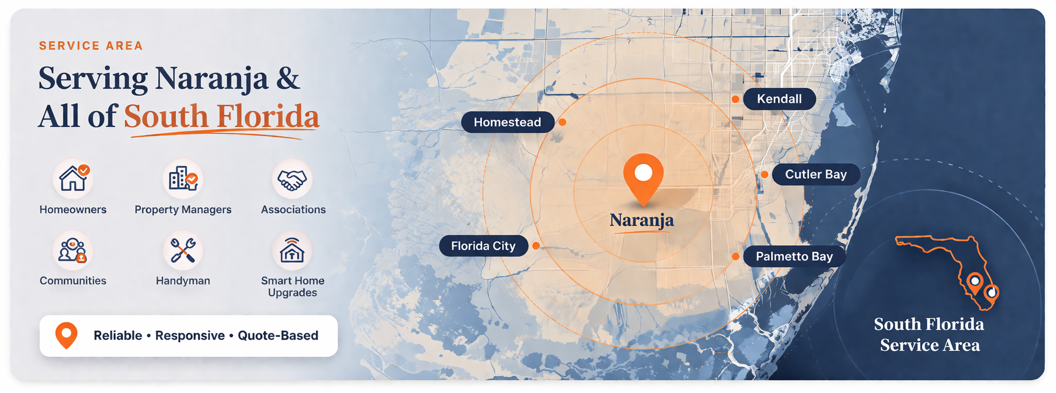 Already On IT LLC South Florida service area map showing Naranja, Homestead, Florida City, Kendall, Cutler Bay, and Palmetto Bay for handyman services, property maintenance, association work, community upkeep, and smart home upgrades.